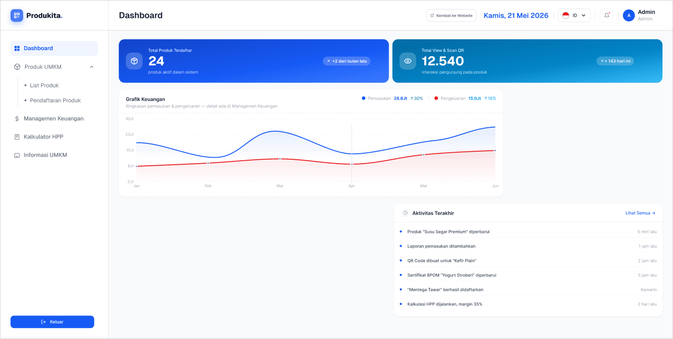Dashboard Interface